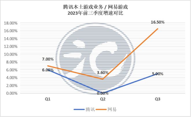 九游j9腾讯馋死《蛋仔派了