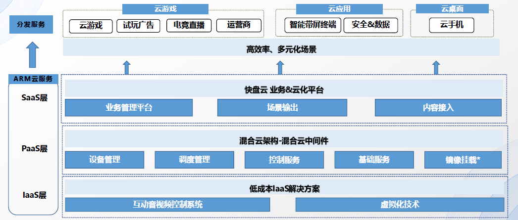 九游会老哥俱乐部交流区加码云游戏赛道「快盘科技」打造去中心化游戏分发平台